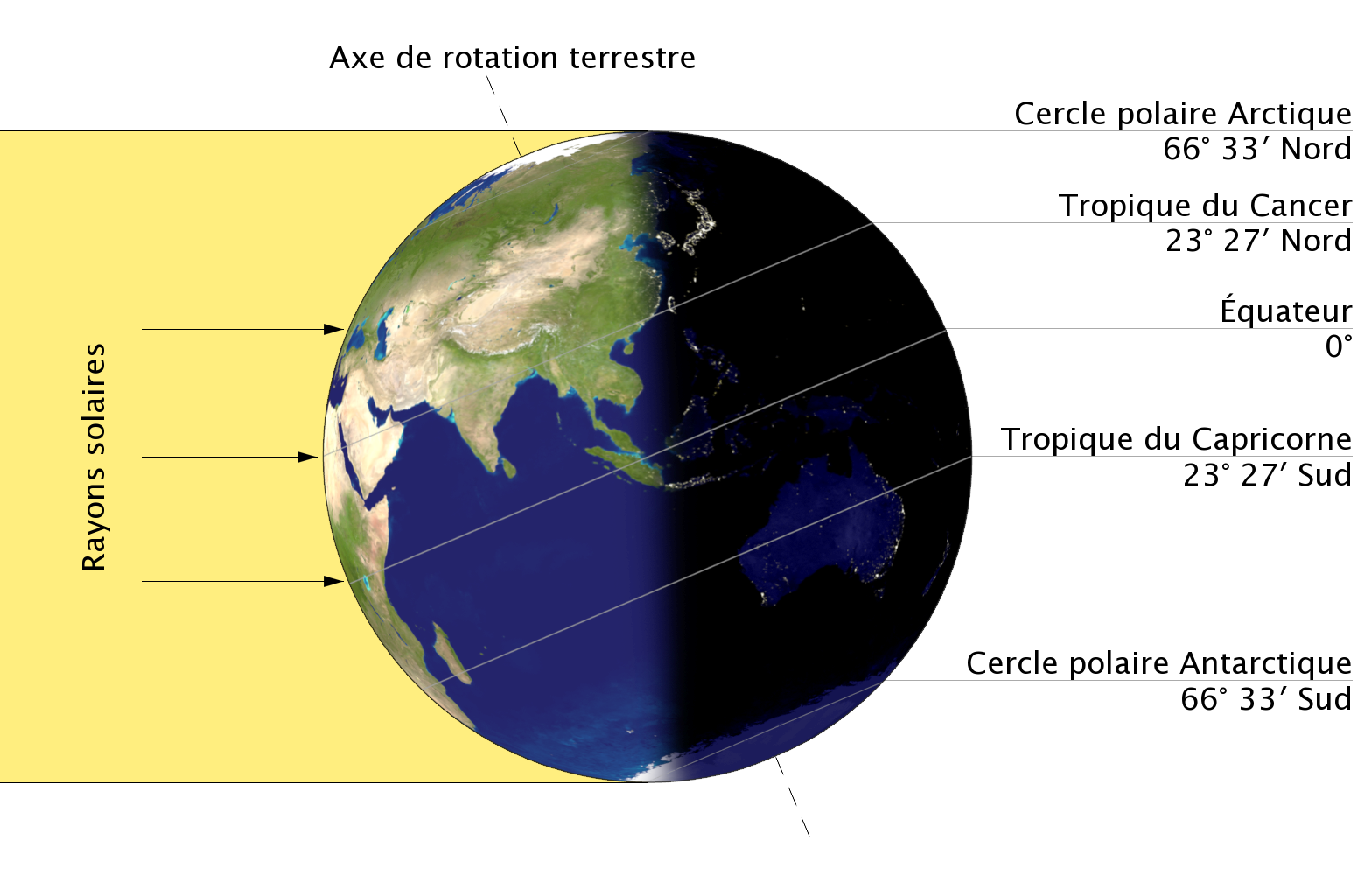 Solstice — Wikipédia